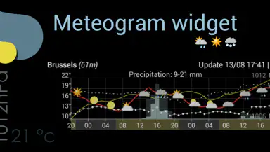 Meteogram - Donate header