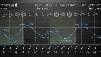 Meteogram Pro Weather Widget header