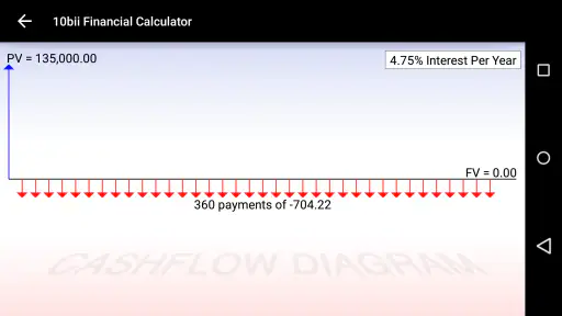10bii Financial Calculator screenshot