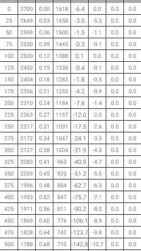 Ballistics Calculator 2026 screenshot
