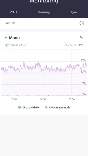 Beaconchain Dashboard screenshot