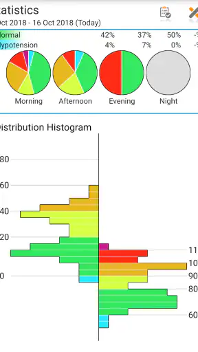 Blood Pressure Log - MyDiary screenshot