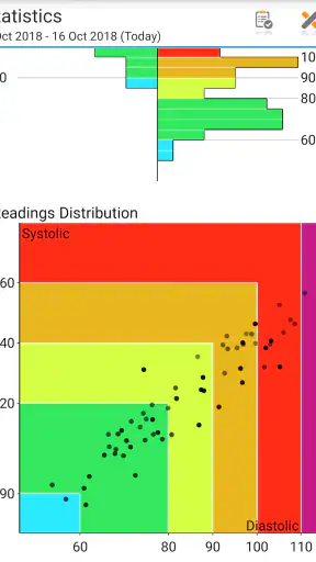 Blood Pressure Log - MyDiary screenshot