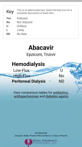 Dialysis of Drugs screenshot