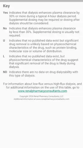 Dialysis of Drugs screenshot