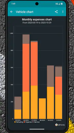Drivvo - Vehicle management screenshot