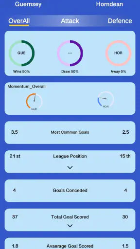Elephant Scores screenshot