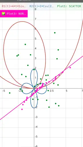 Graphing calculator plus 84 83 screenshot