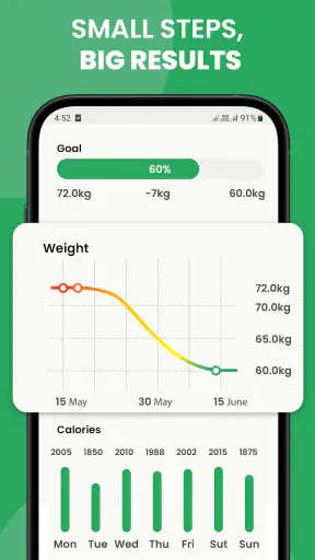 Keto Diet Tracker-Carb Counter screenshot