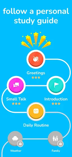 Learn English, Spanish: Learna screenshot