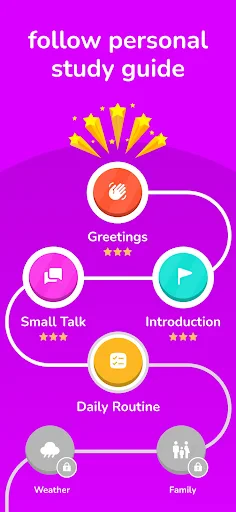 Learn English, Spanish: Learna screenshot