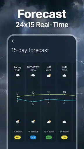Local Weather & Weather Widget screenshot