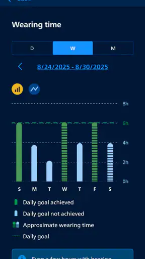 Philips HearLink 2 screenshot