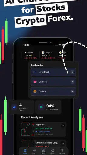 Profit AI trading signals bot screenshot