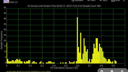 Realtime Charts for Torque Pro screenshot