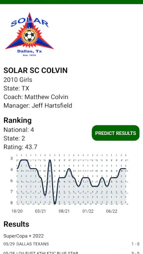 Soccer Rankings screenshot